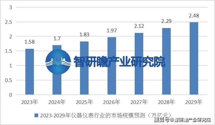 半岛官方体育中邦仪器仪外行业申诉：正在各个周围中阐述着弗成替换的效力(图5)