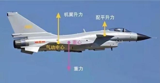 半岛官方体育1990年良习纠合打制X31试验机尽力推力矢量工夫向气动冲刺(图7)
