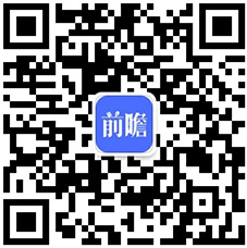 2020年中邦仪器半岛官方体育仪外行业发呈现状与细分行业运转处境认识 电工仪外增速领先(图11)