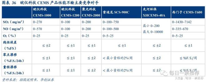 半岛官方体育最有也许冲破高端科学实习阐明仪器的领军公司 阐明师看近50%空间(图4)