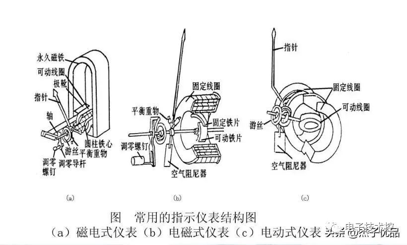 常用仪器仪外的成效与应用本事半岛官方体育(图1)