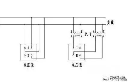 常用仪器仪外的成效与应用本事半岛官方体育(图2)