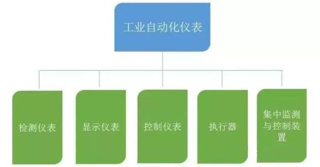 这些筑筑仪器仪外分类你都知晓半岛官方体育吗？(图1)