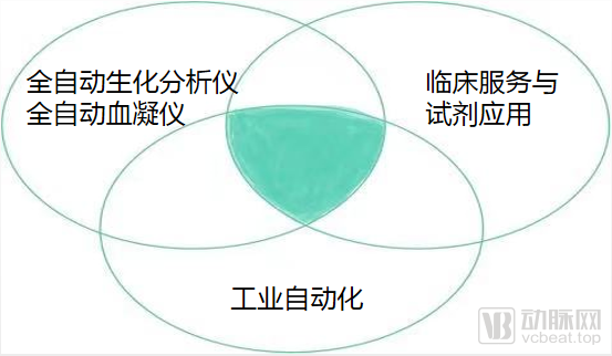 半岛官方体育剖析和试验室仪器(图5)