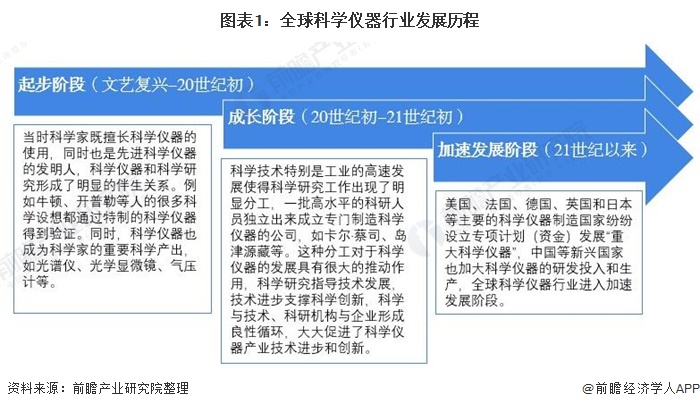 半岛官方体育剖析和试验室仪器(图6)