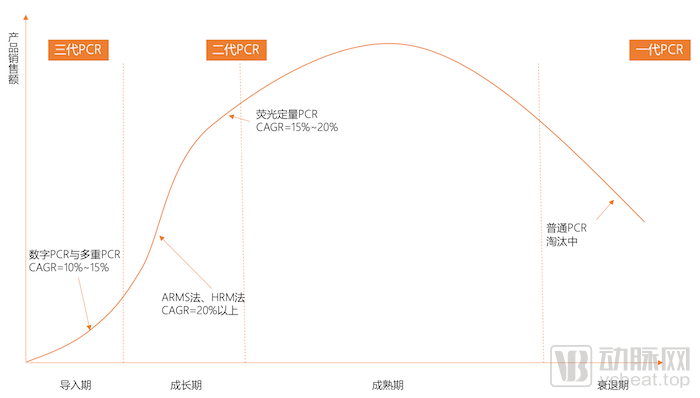 半岛官方体育剖析和试验室仪器(图4)
