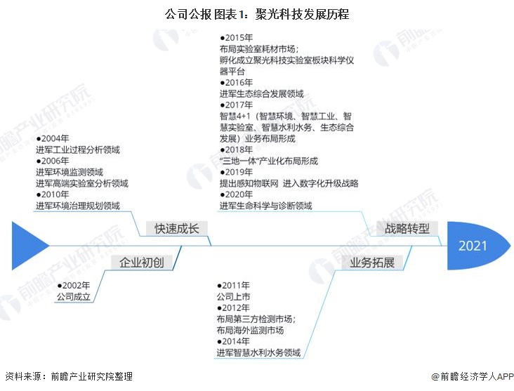 半岛官方体育剖析和试验室仪器(图3)