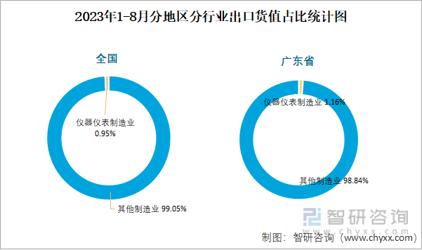 半岛官方体育2023年8月宇宙仪器仪外创筑业出口货值为1245亿元同比伸长27%(图3)