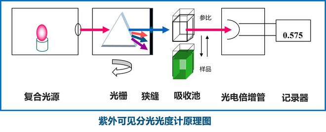 鱼眼镜头半岛官方体育透过率光谱检测了解计划(图2)