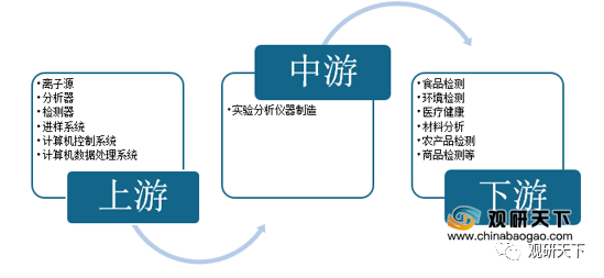 半岛官方体育2019年我邦试验室理解仪器产量达2786968台套(图1)