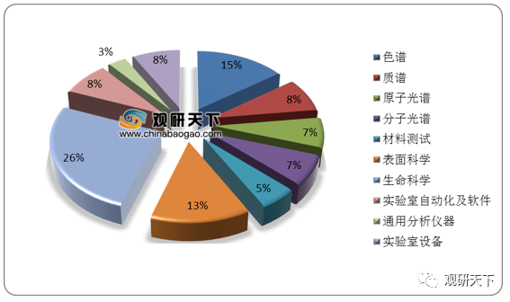 半岛官方体育2019年我邦试验室理解仪器产量达2786968台套(图2)