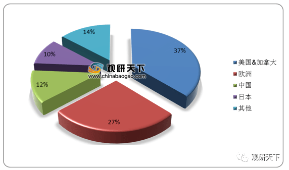 半岛官方体育2019年我邦试验室理解仪器产量达2786968台套(图3)