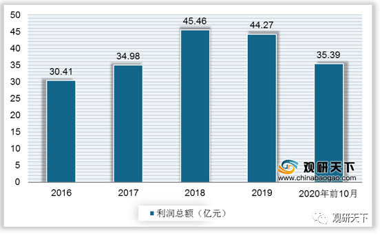 半岛官方体育2019年我邦试验室理解仪器产量达2786968台套(图7)