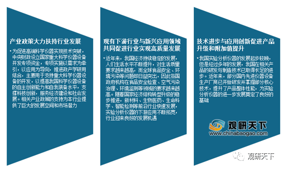 半岛官方体育2019年我邦试验室理解仪器产量达2786968台套(图9)