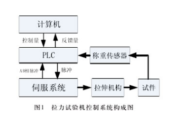 2023年拉力试验机行业近况认识：技艺立半岛官方体育异是拉力试验机行业发扬苛重驱动力(图1)