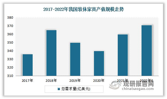 半岛官方体育中邦软泡聚醚行业成长领会与投资前景商量叙述（2023-2030年）(图4)