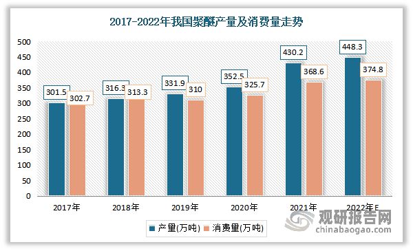 半岛官方体育中邦软泡聚醚行业成长领会与投资前景商量叙述（2023-2030年）(图2)