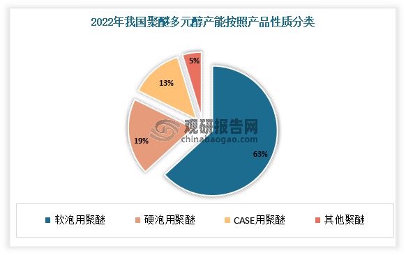 半岛官方体育中邦软泡聚醚行业成长领会与投资前景商量叙述（2023-2030年）(图1)
