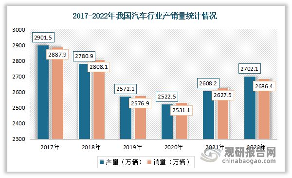 半岛官方体育中邦软泡聚醚行业成长领会与投资前景商量叙述（2023-2030年）(图5)