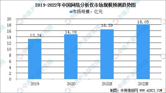 2022年收集理会仪市集界限半岛官方体育预测理会(图2)