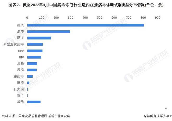 大产生！人太明净会吃亏对病毒的通常抵当力【附病毒诊断行业墟市领会】半岛官方体育(图1)