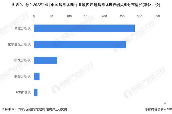 大产生！人太明净会吃亏对病毒的通常抵当力【附病毒诊断行业墟市领会】半岛官方体育(图2)
