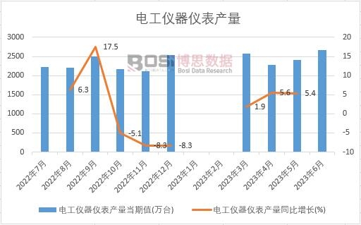 2024-2030年中邦电子衡量仪器商场了解与半岛官方体育投资前景考虑叙述(图1)