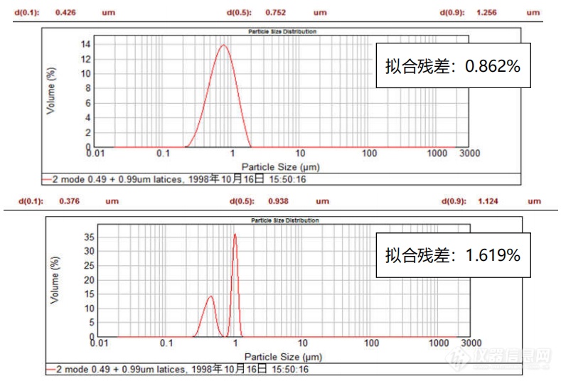 半岛官方体育怎样看清3D 打印合金粉简直凿“仪外”？这项认识工夫一招搞定(图2)