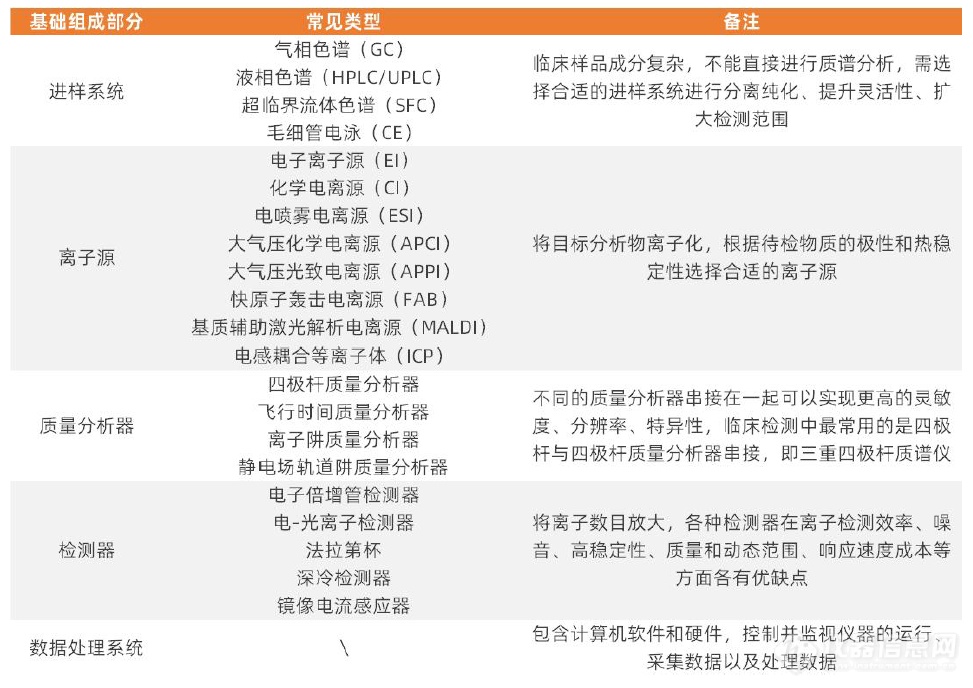 临床质谱走集成式全自愿化之途？抑或天真独立化之途？——皖仪科技程小卫半岛官方体育(图1)