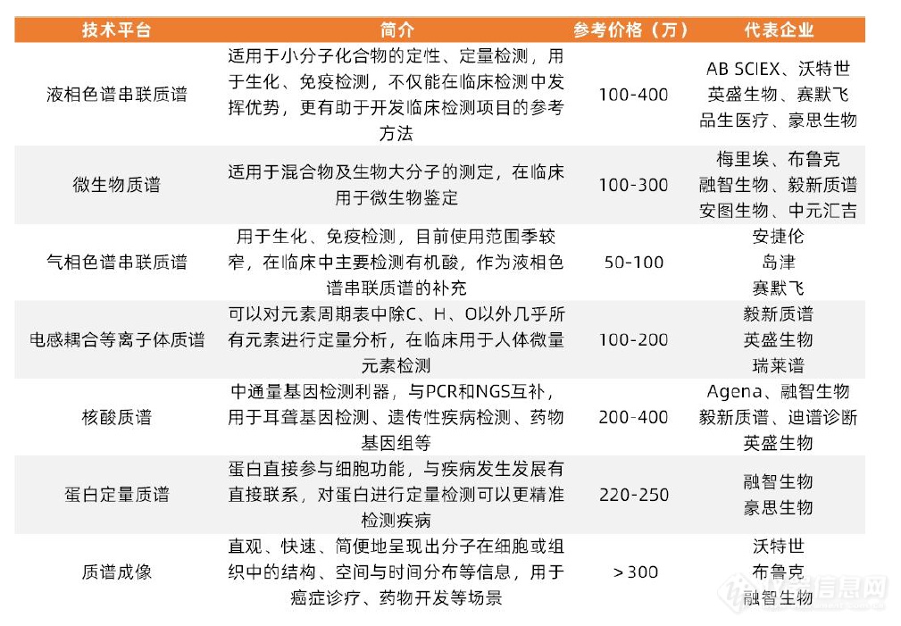 临床质谱走集成式全自愿化之途？抑或天真独立化之途？——皖仪科技程小卫半岛官方体育(图2)