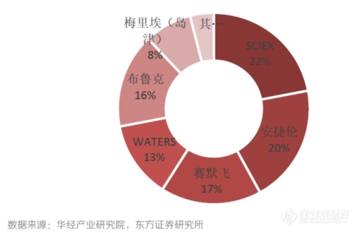 临床质谱走集成式全自愿化之途？抑或天真独立化之途？——皖仪科技程小卫半岛官方体育(图4)