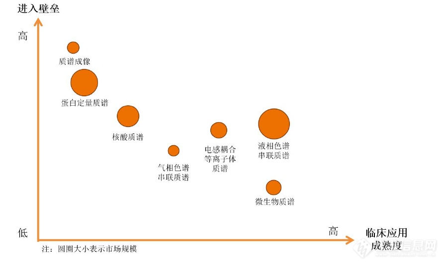 临床质谱走集成式全自愿化之途？抑或天真独立化之途？——皖仪科技程小卫半岛官方体育(图3)