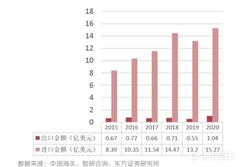 临床质谱走集成式全自愿化之途？抑或天真独立化之途？——皖仪科技程小卫半岛官方体育(图5)