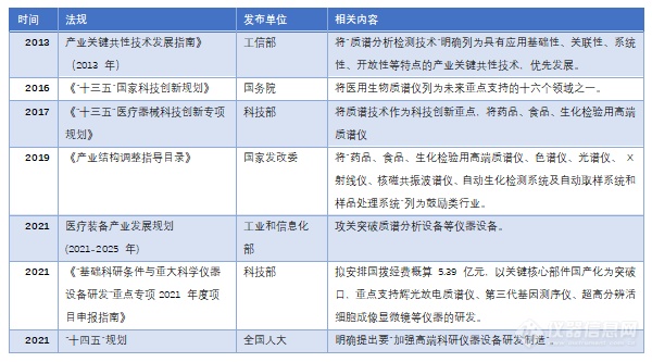 临床质谱走集成式全自愿化之途？抑或天真独立化之途？——皖仪科技程小卫半岛官方体育(图6)