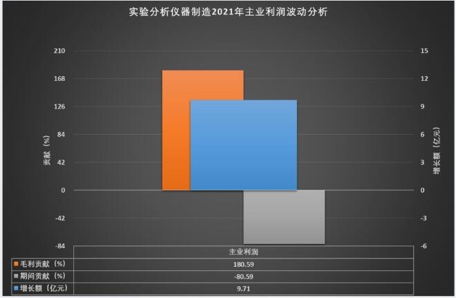 2021年实践阐发仪器修筑经济运转概略半岛官方体育(图3)