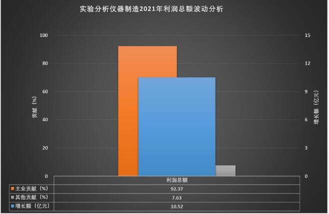 2021年实践阐发仪器修筑经济运转概略半岛官方体育(图2)