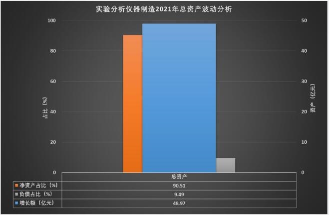 2021年实践阐发仪器修筑经济运转概略半岛官方体育(图6)