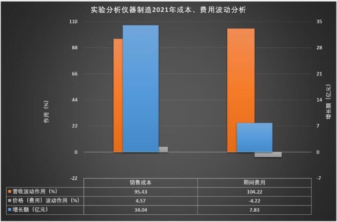 2021年实践阐发仪器修筑经济运转概略半岛官方体育(图5)