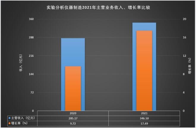 2021年实践阐发仪器修筑经济运转概略半岛官方体育(图7)