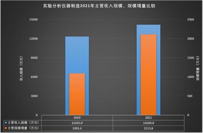 2021年实践阐发仪器修筑经济运转概略半岛官方体育(图8)