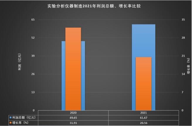 2021年实践阐发仪器修筑经济运转概略半岛官方体育(图9)