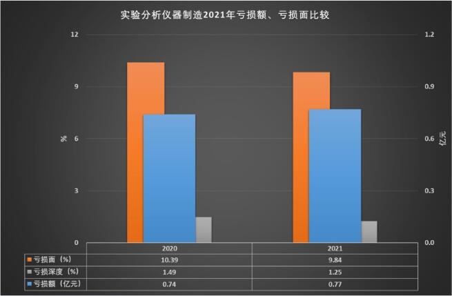 2021年实践阐发仪器修筑经济运转概略半岛官方体育(图11)
