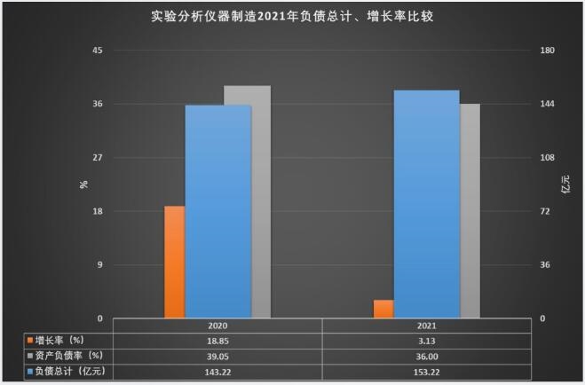 2021年实践阐发仪器修筑经济运转概略半岛官方体育(图15)