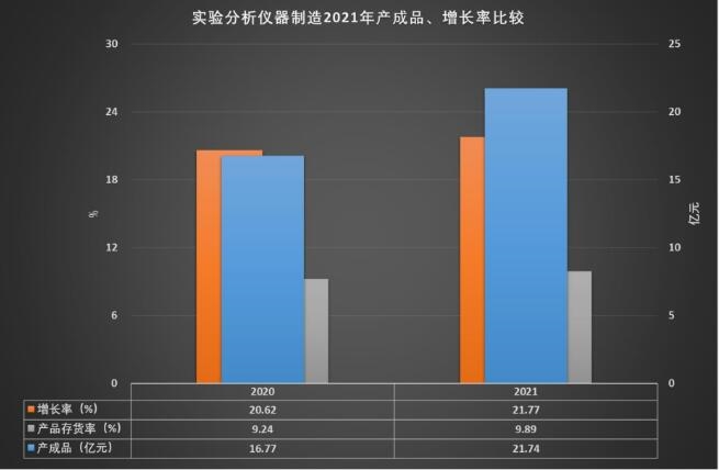 2021年实践阐发仪器修筑经济运转概略半岛官方体育(图14)
