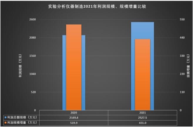 2021年实践阐发仪器修筑经济运转概略半岛官方体育(图10)