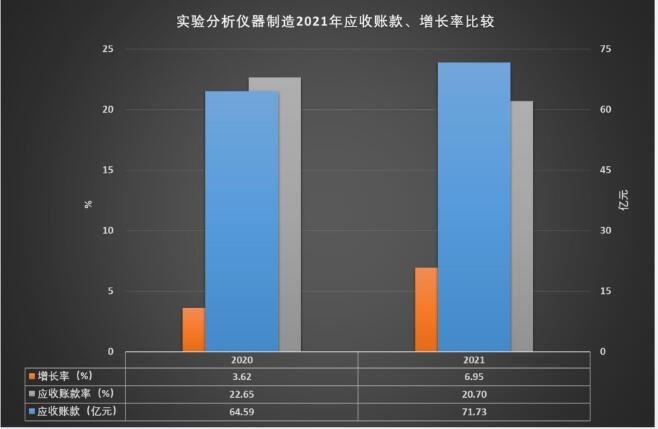 2021年实践阐发仪器修筑经济运转概略半岛官方体育(图12)