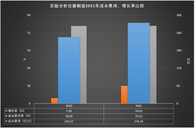 2021年实践阐发仪器修筑经济运转概略半岛官方体育(图13)