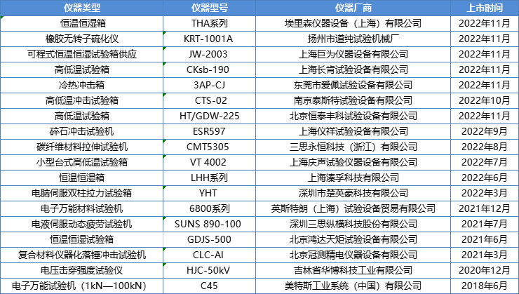 半岛官方体育贴息贷款计谋利好仪器采购 各科研单元该当若何选购？（试验机试验箱）(图1)
