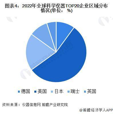 半岛官方体育【行业前瞻】2023-2028年环球及中邦科学仪器行业生长剖析(图2)