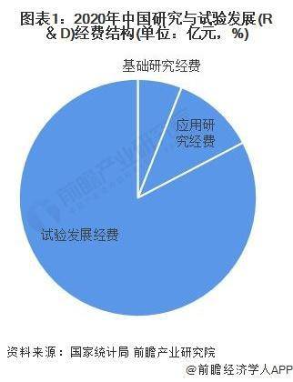 半岛官方体育【行业前瞻】2023-2028年环球及中邦科学仪器行业生长剖析(图4)